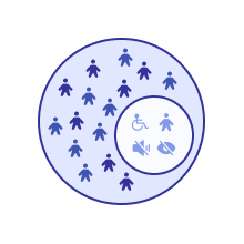 Visual representation of integration