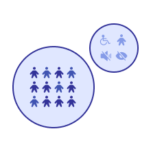 Visual representation of segregation