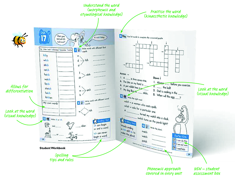 Spelling Rules! Macmillan Macmillan