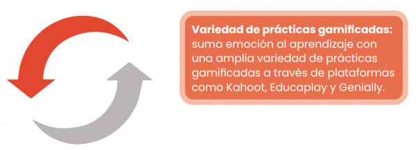 Transversales Macmillan FP - Variedad de prácticas gamificadas: suma emoción al aprendizaje con una amplia variedad de prácticas gamificadas a través de plataformas como Kahoot, Educaplay y Genially.