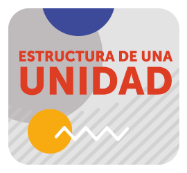 Estructura de una unidad - Itinerario personal para la empleabilidad I