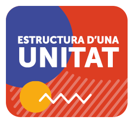 Estructura d’una unitat - Sostenibilitat FP Macmillan