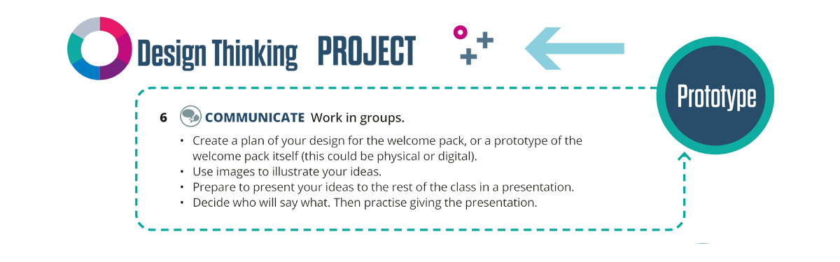 Innovate Design Thinking: Prototype
